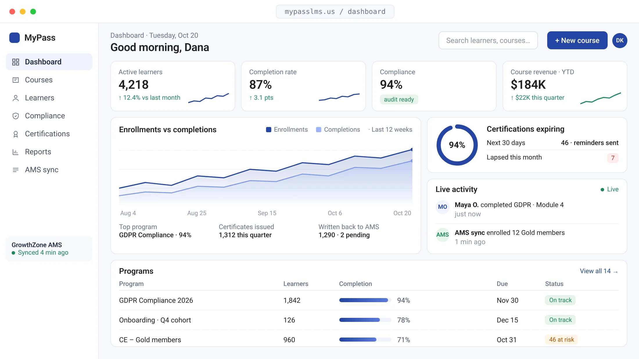 MyPass admin dashboard: active learners, completion rate, compliance status, revenue and live activity
