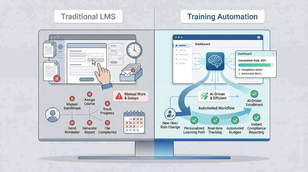 Traditional LMS admin steps compared with an automated training workflow triggered by a new hire or role change