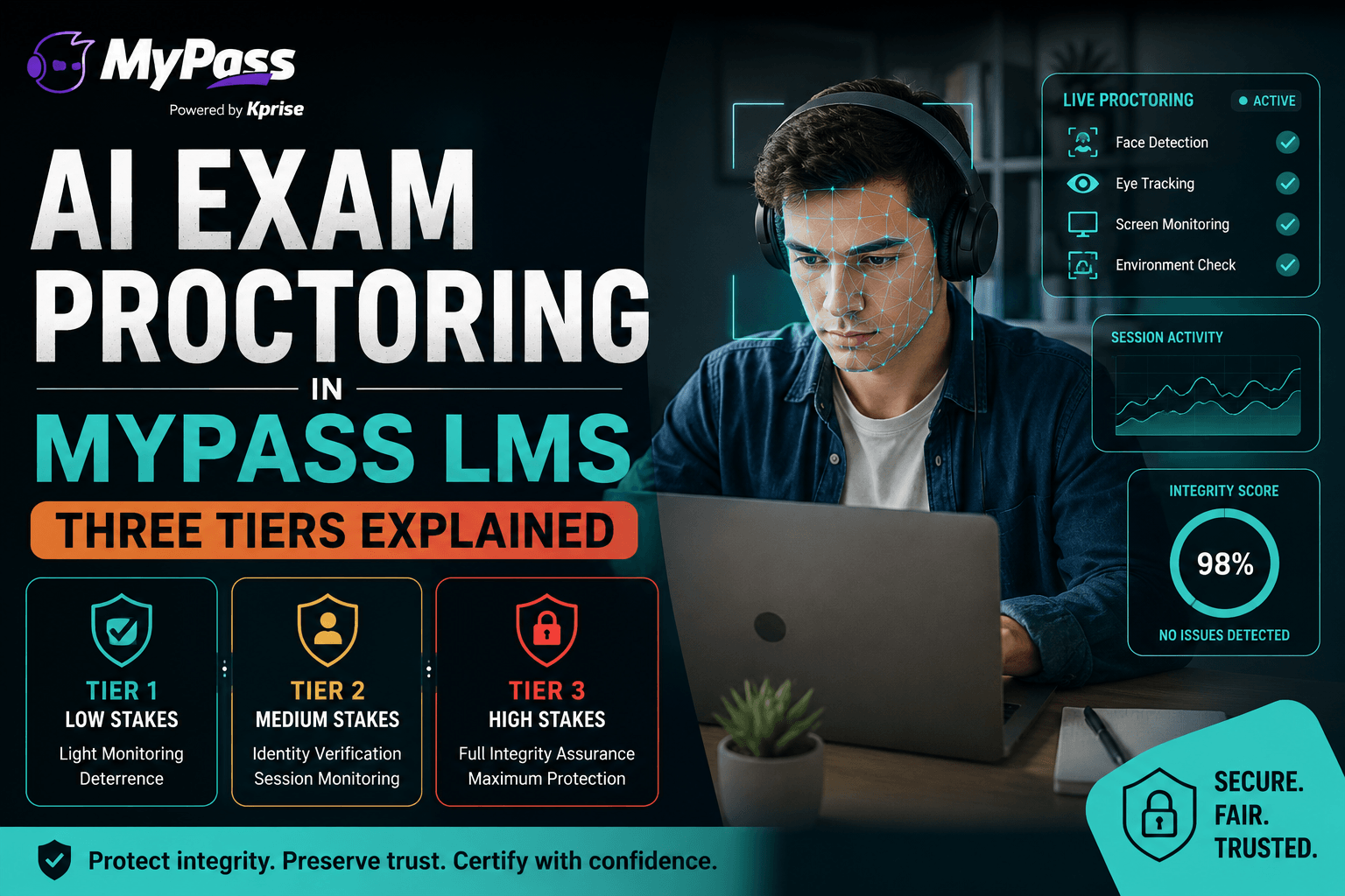 AI Exam Proctoring in MyPass LMS: Three Tiers Explained