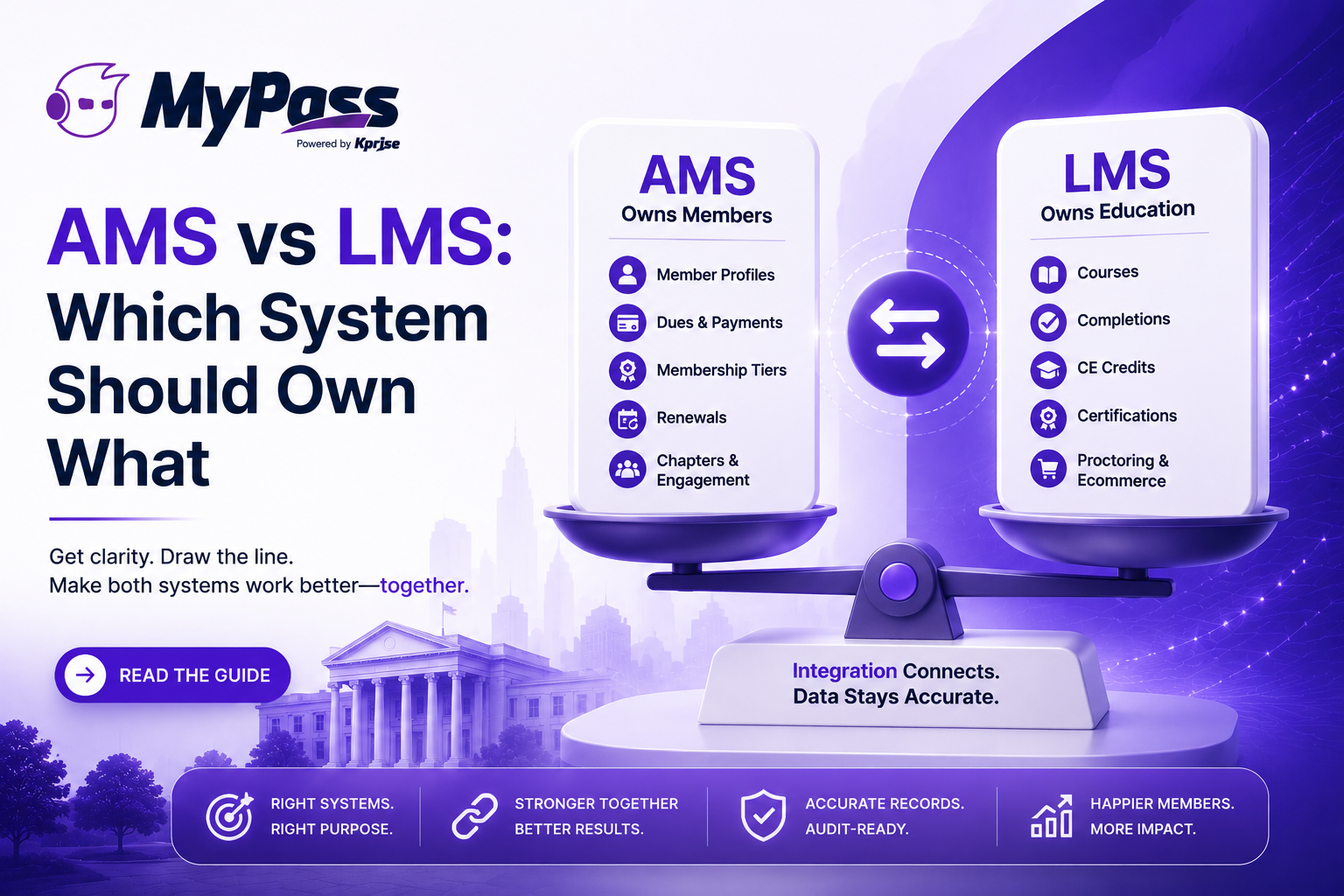 AMS vs LMS: Which System Should Own What