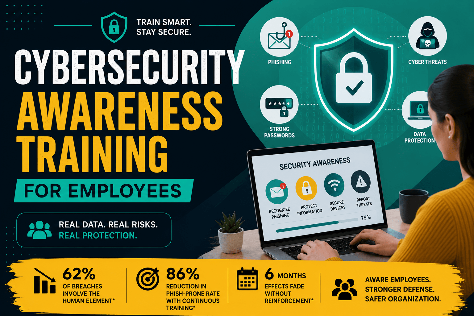 Cybersecurity Awareness Training for Employees