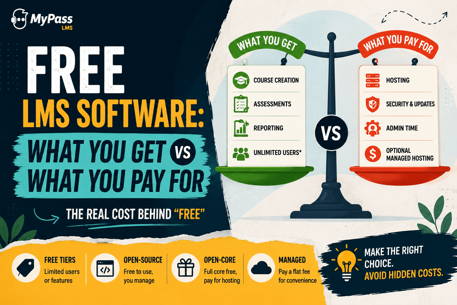 Free LMS Software: What You Get vs What You Pay For