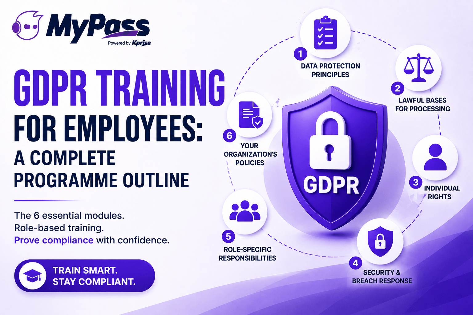 GDPR Training for Employees: A Complete Programme Outline