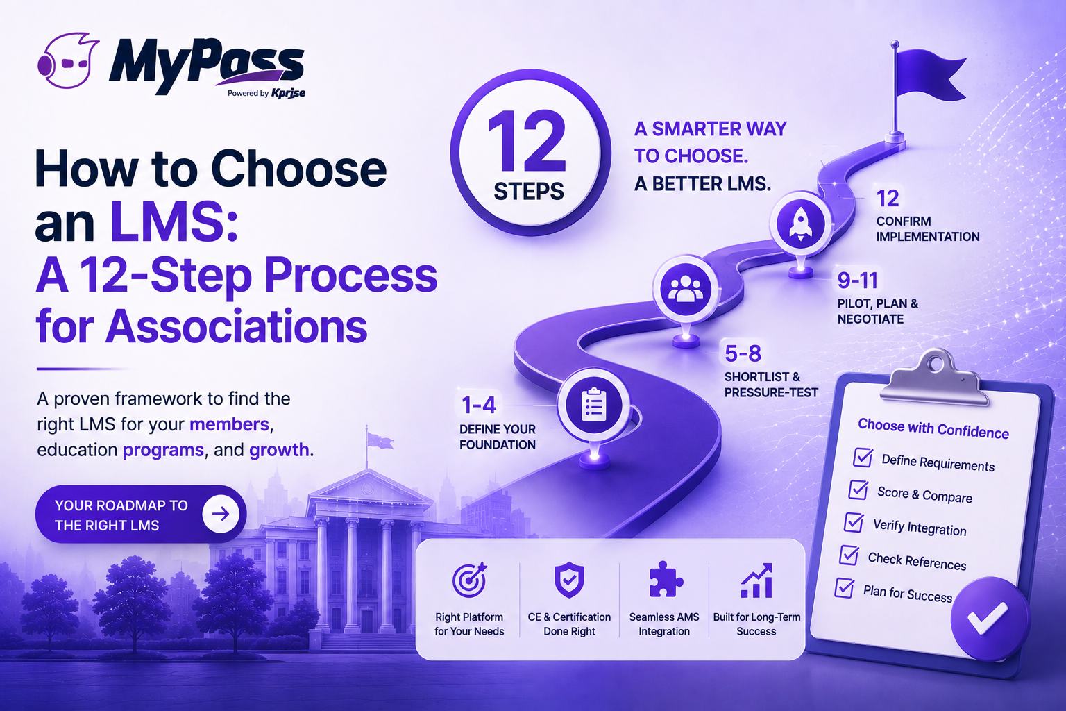 How to Choose an LMS: A 12-Step Process for Associations
