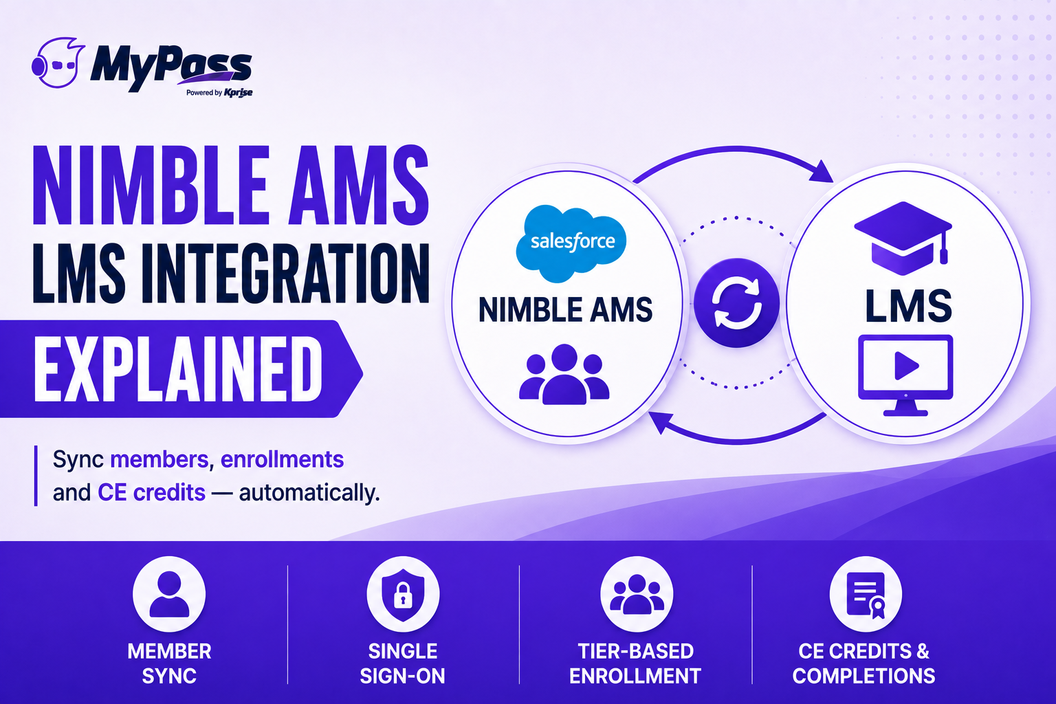 Nimble AMS LMS Integration Explained