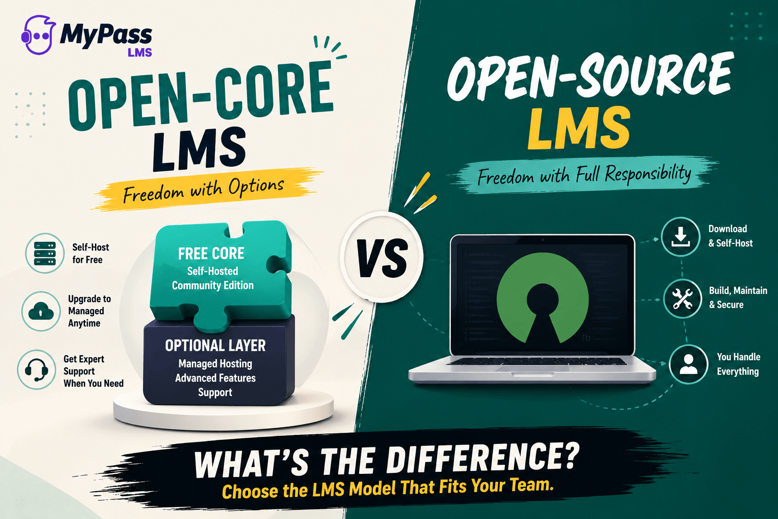 Open-Core LMS vs Open-Source LMS: What's the Difference?