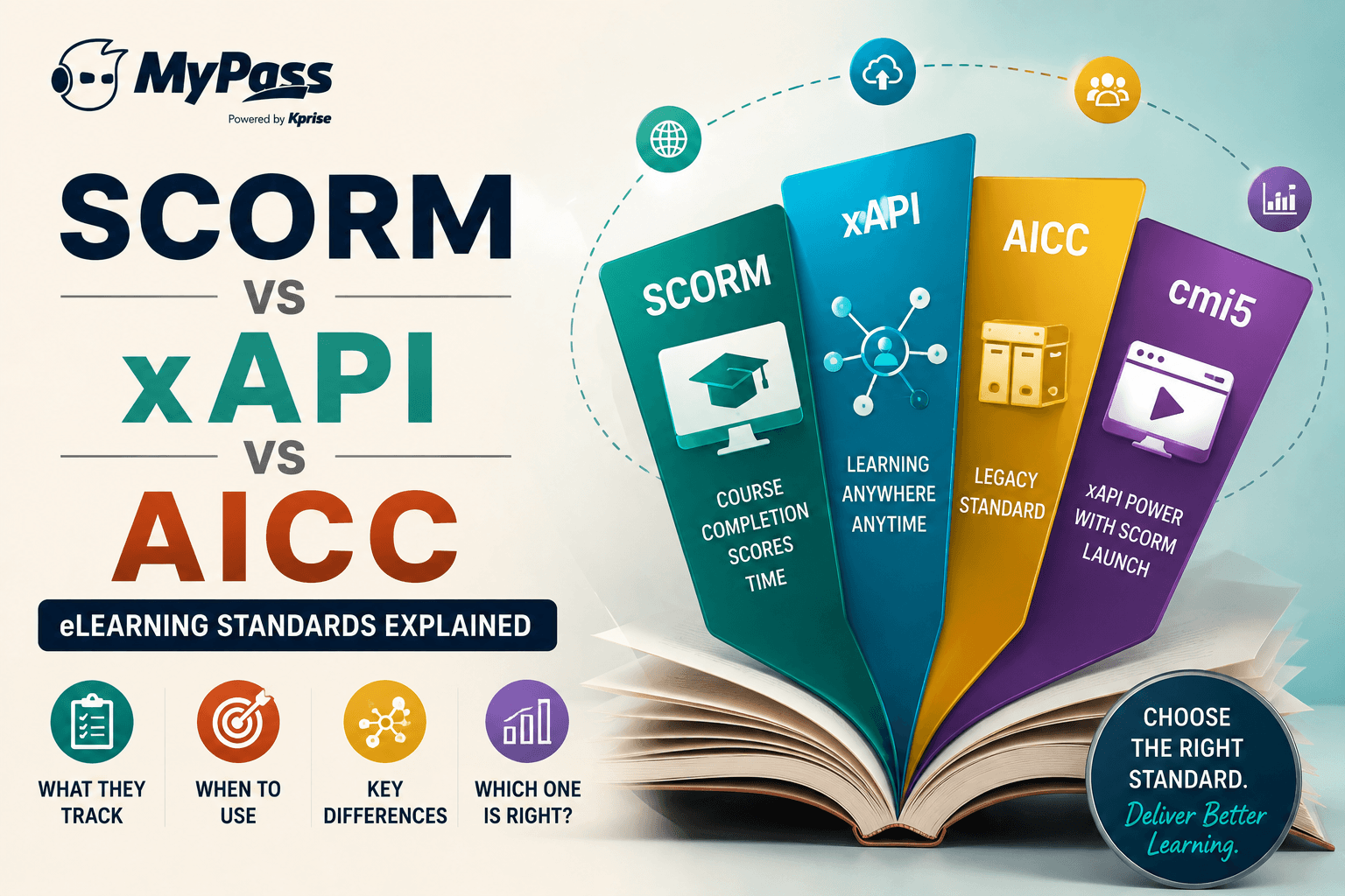 SCORM vs xAPI vs AICC: eLearning Standards Explained