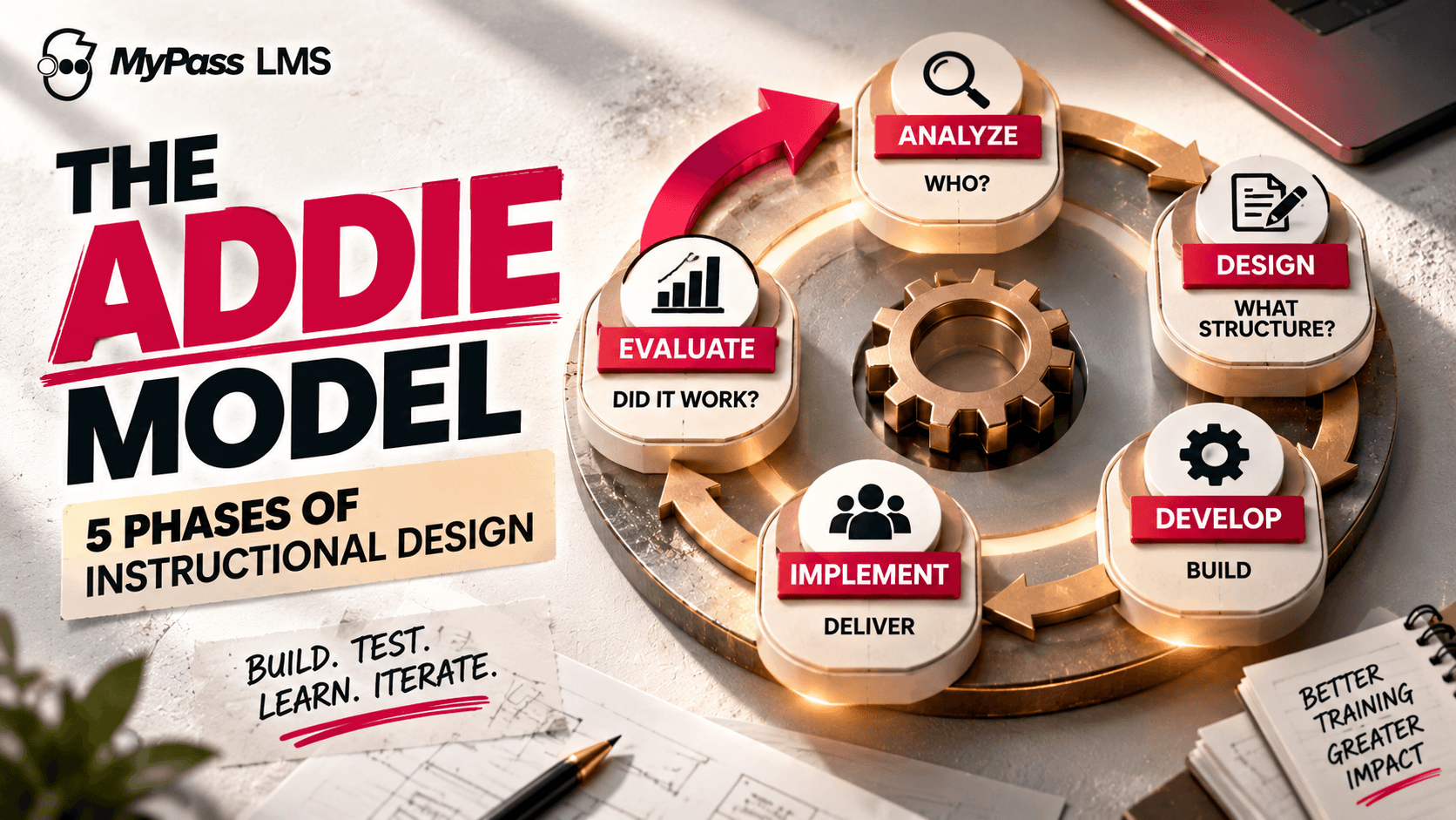The ADDIE Model: A Simple Guide to Instructional Design