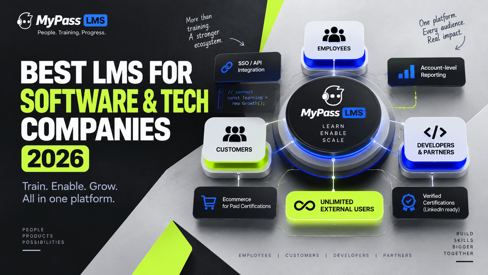 Best LMS for Software and Tech Companies in 2026