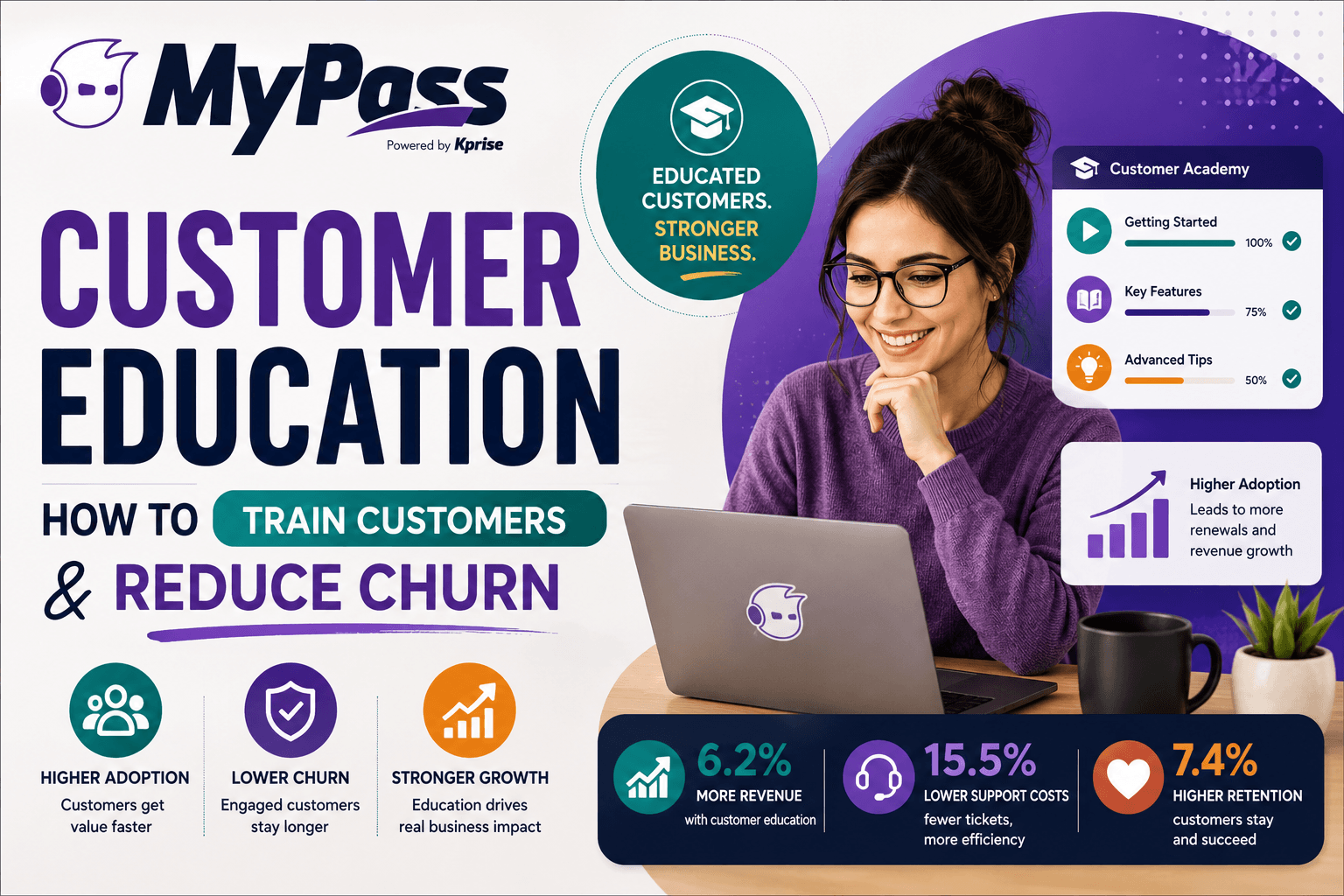 Customer Education: How to Train Customers and Reduce Churn