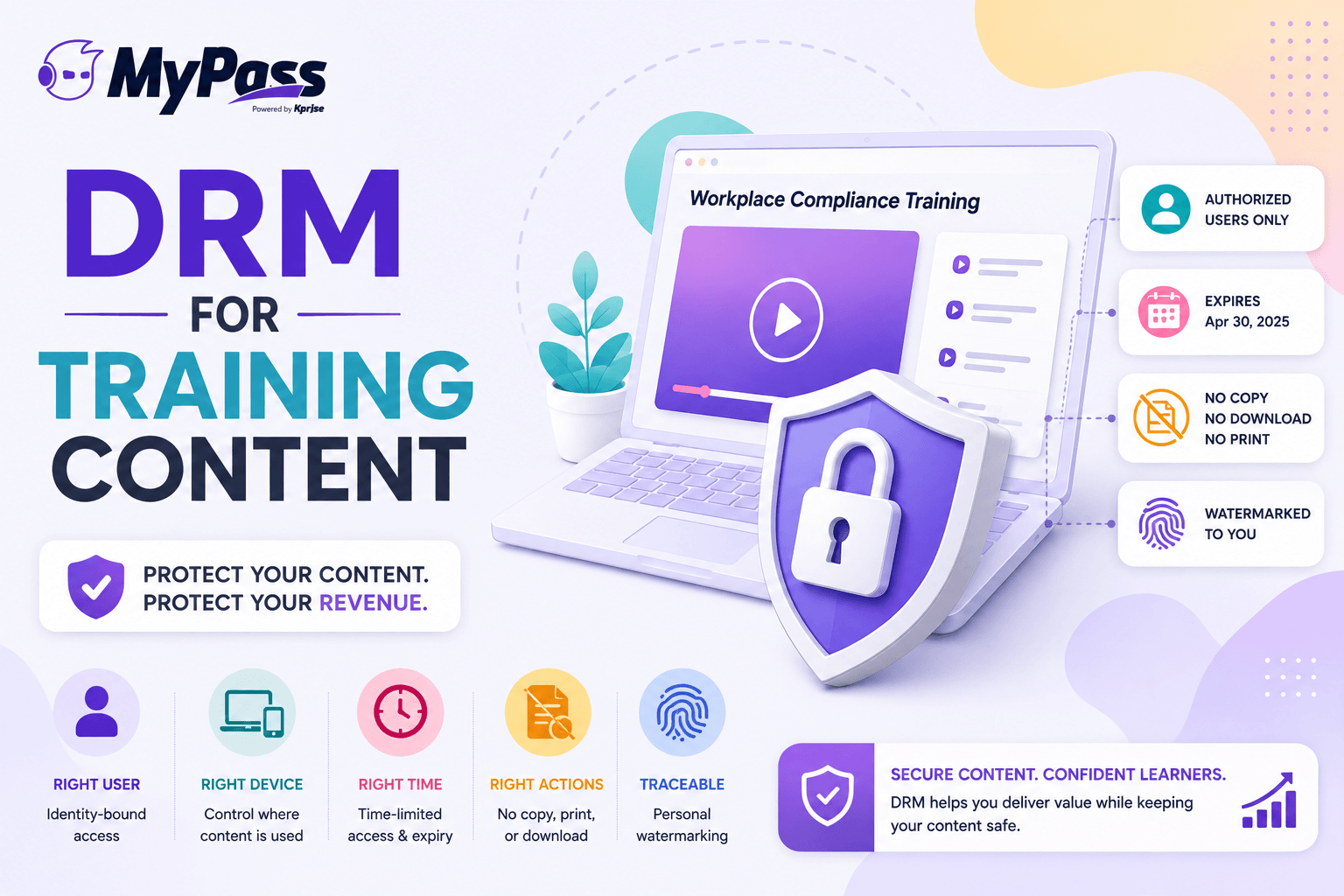 Digital Rights Management for Training Content