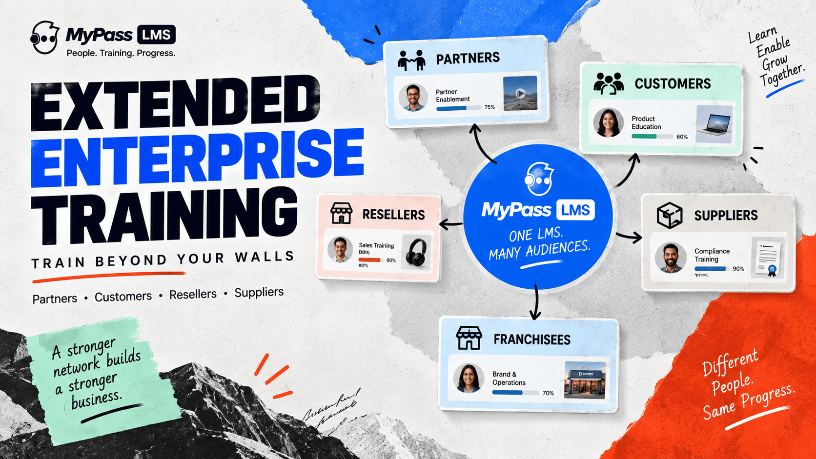 Extended Enterprise Training: Training Beyond Your Walls