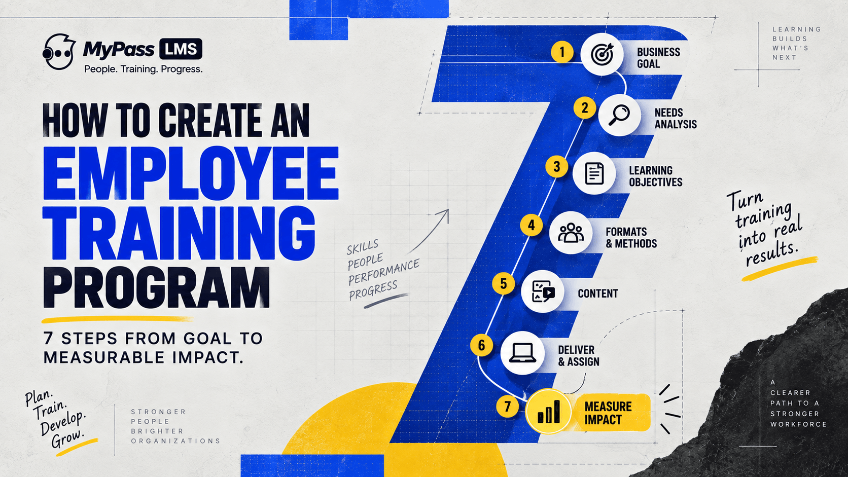 How to Create an Employee Training Program in 7 Steps