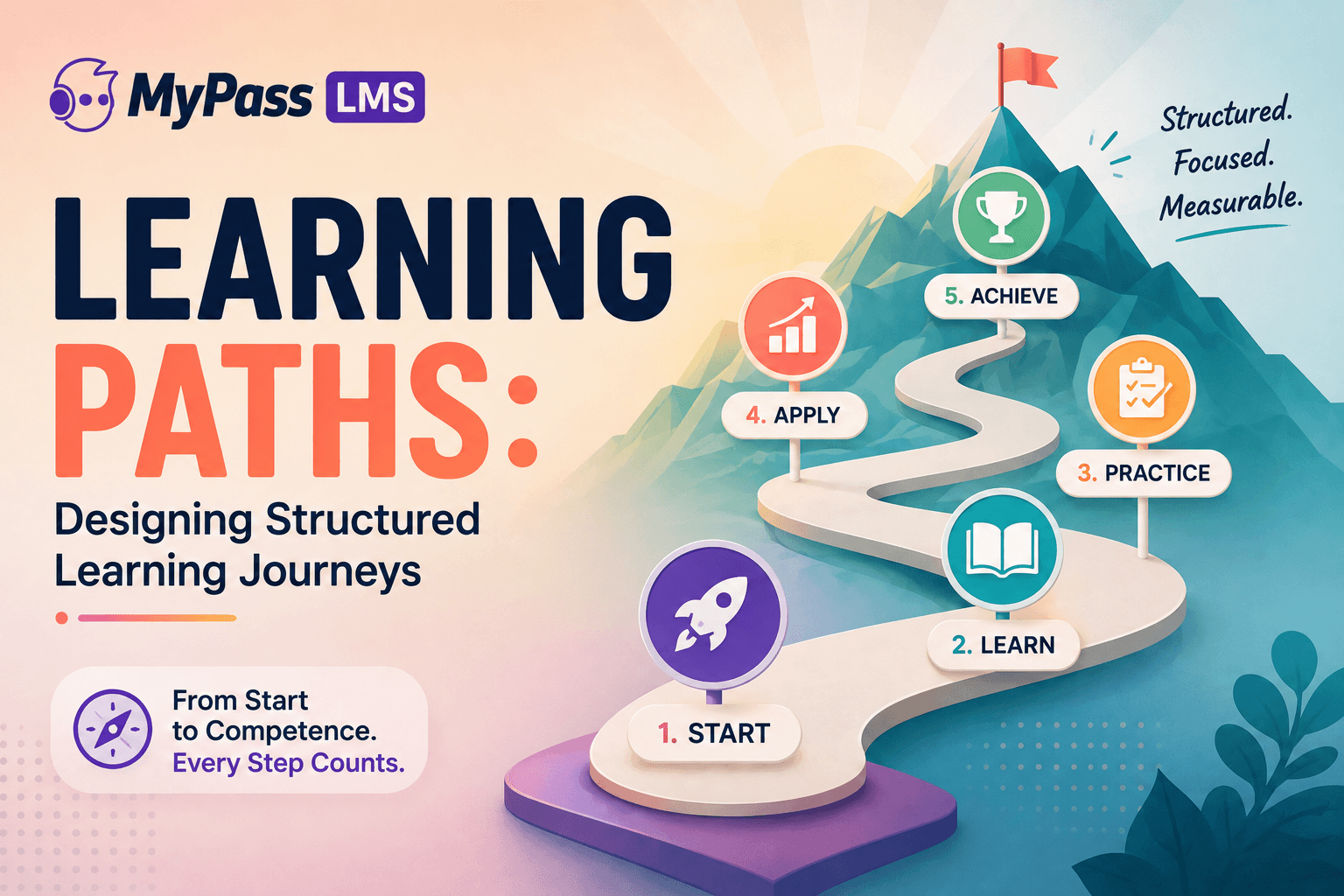 Learning Paths: Designing Structured Learning Journeys