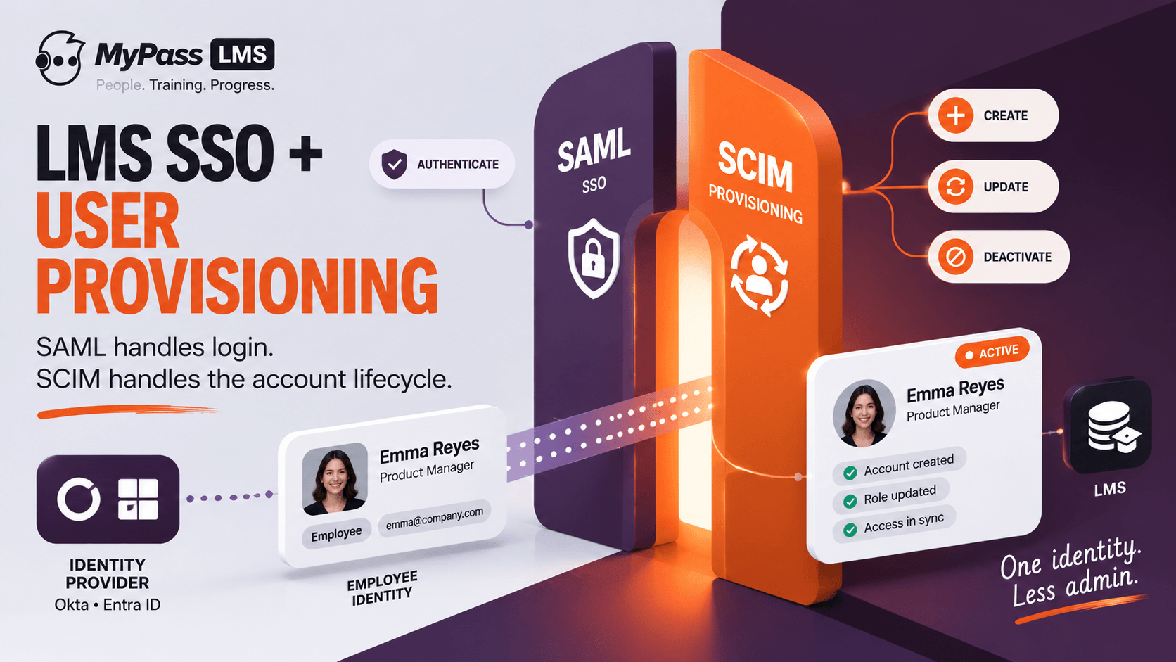 LMS SSO and User Provisioning, Explained