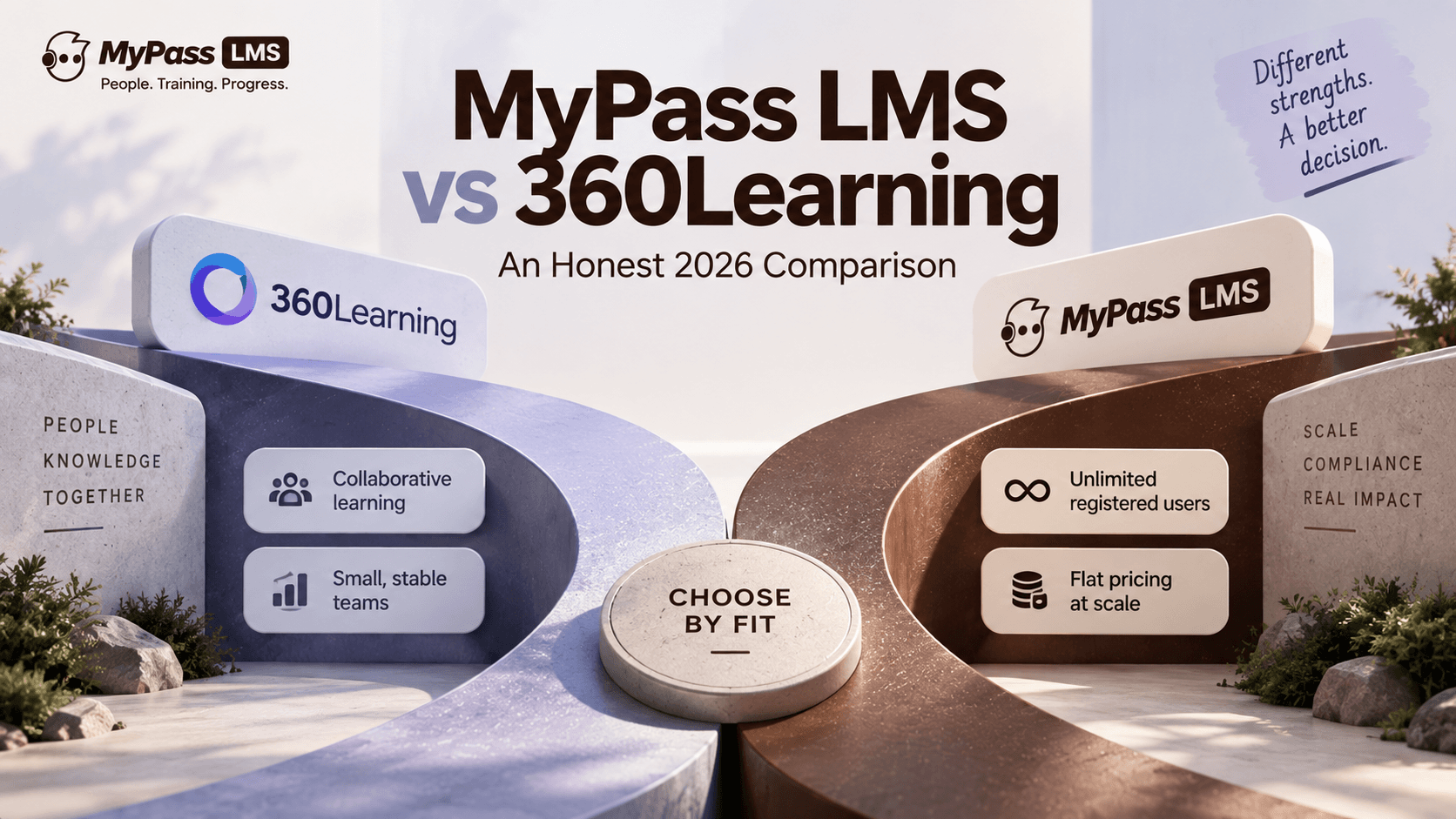 MyPass LMS vs 360Learning: An Honest Comparison