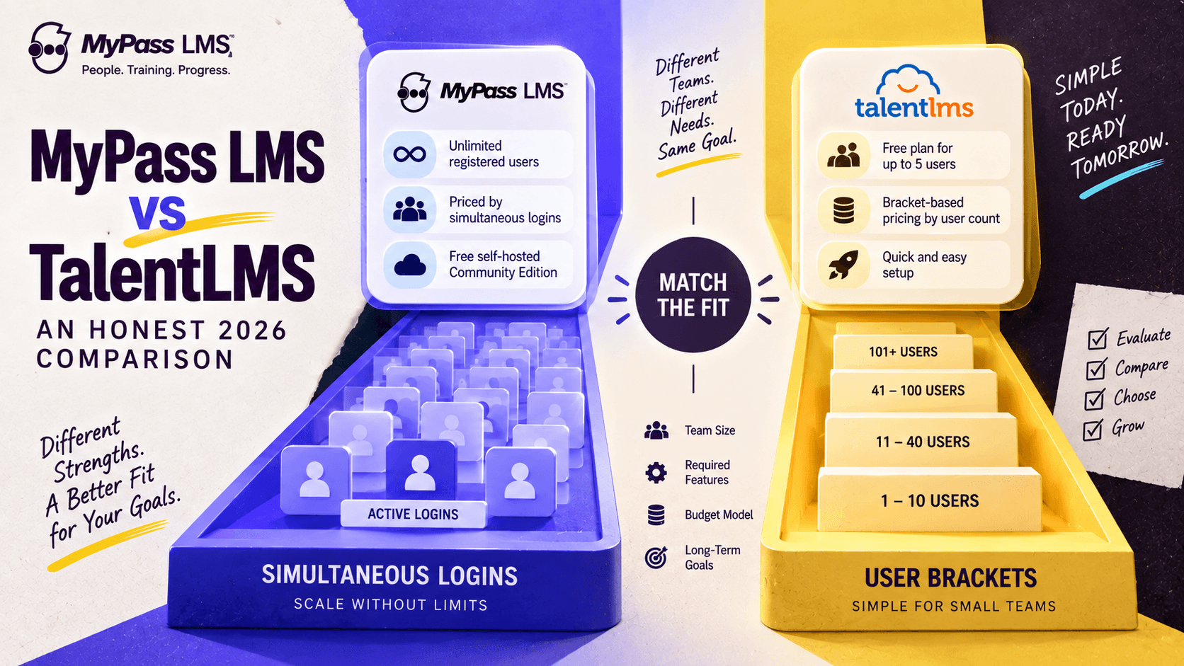 MyPass LMS vs TalentLMS: An Honest Comparison