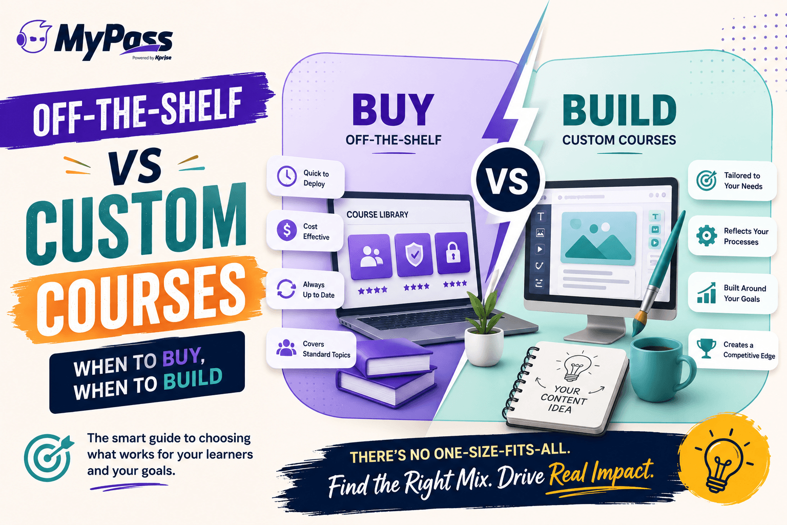 Off-the-Shelf vs Custom Courses: When to Buy and When to Build