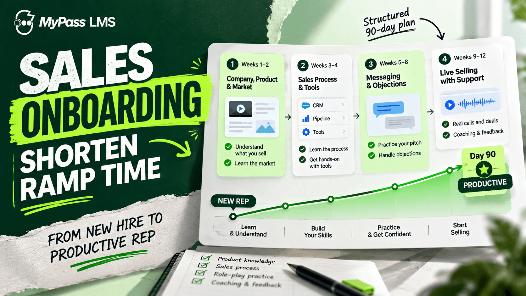 Sales Onboarding: How to Get New Reps Productive Faster