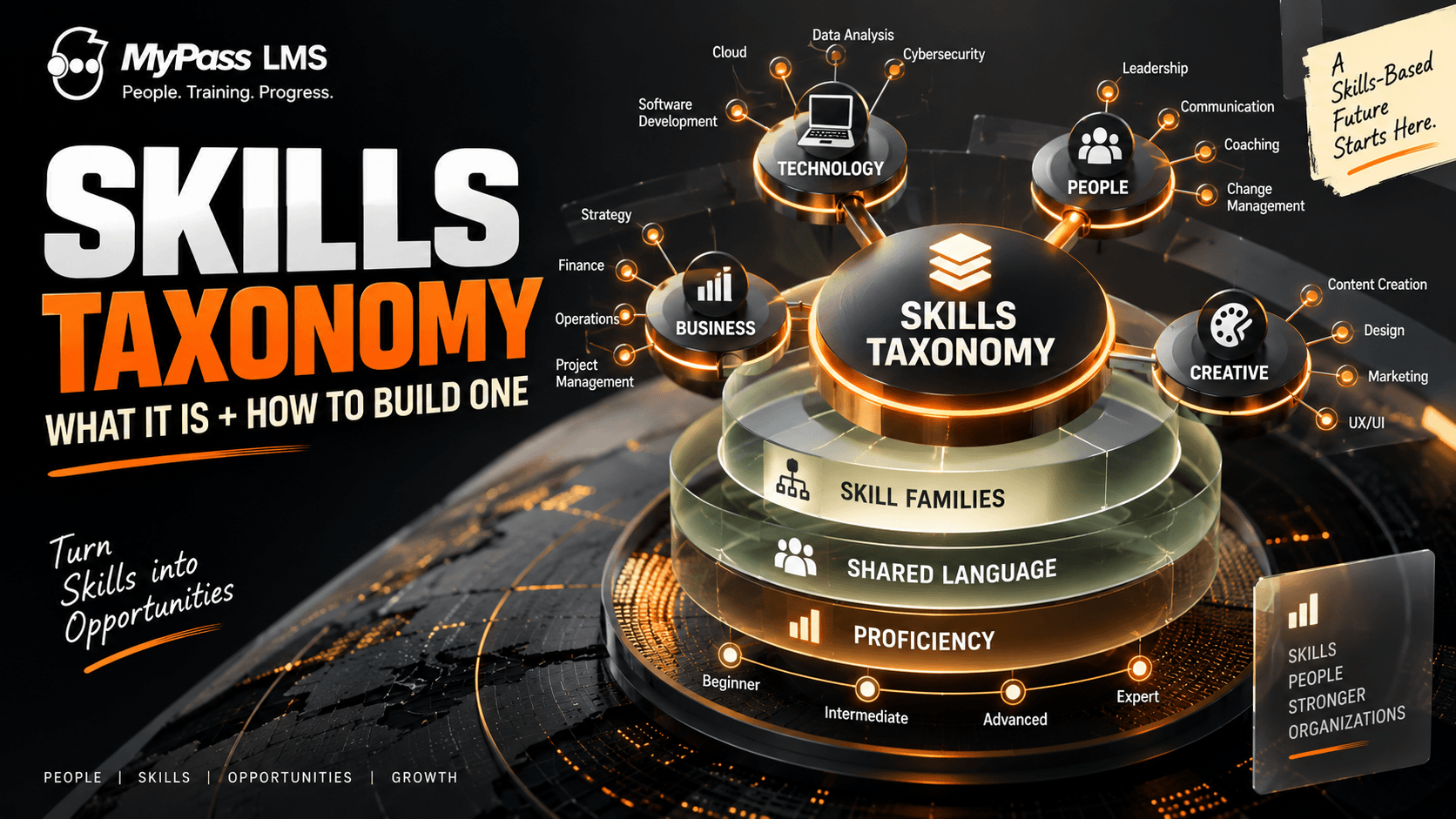 Skills Taxonomy: What It Is and How to Build One