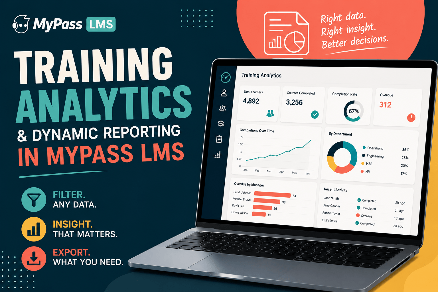 Training Analytics and Dynamic Reporting in MyPass LMS