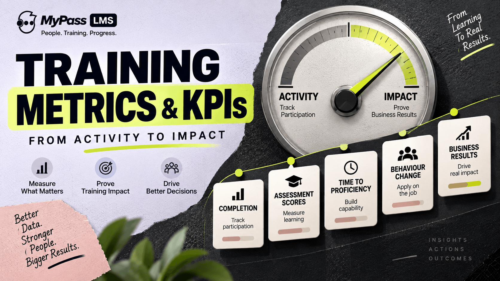 Training Metrics and KPIs That Actually Matter