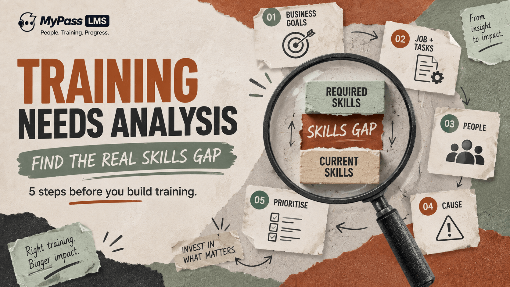 Training Needs Analysis: How to Find What to Train