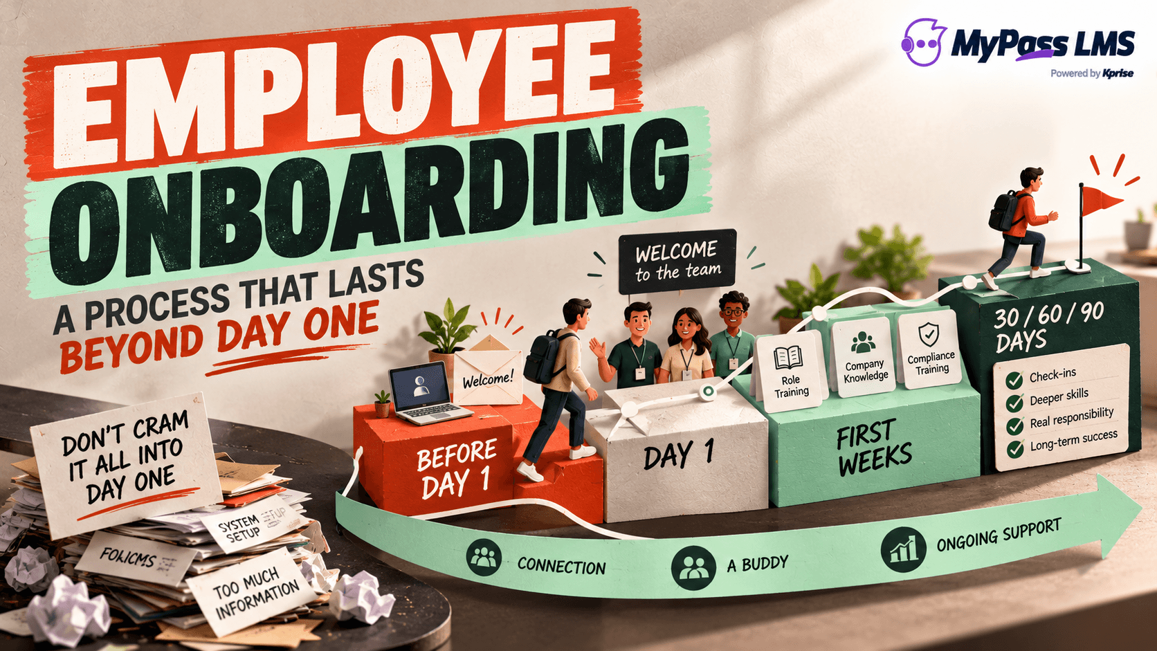 The Employee Onboarding Process: How to Get It Right