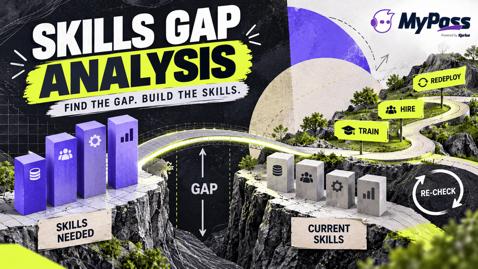 How to Conduct a Skills Gap Analysis (Step by Step)