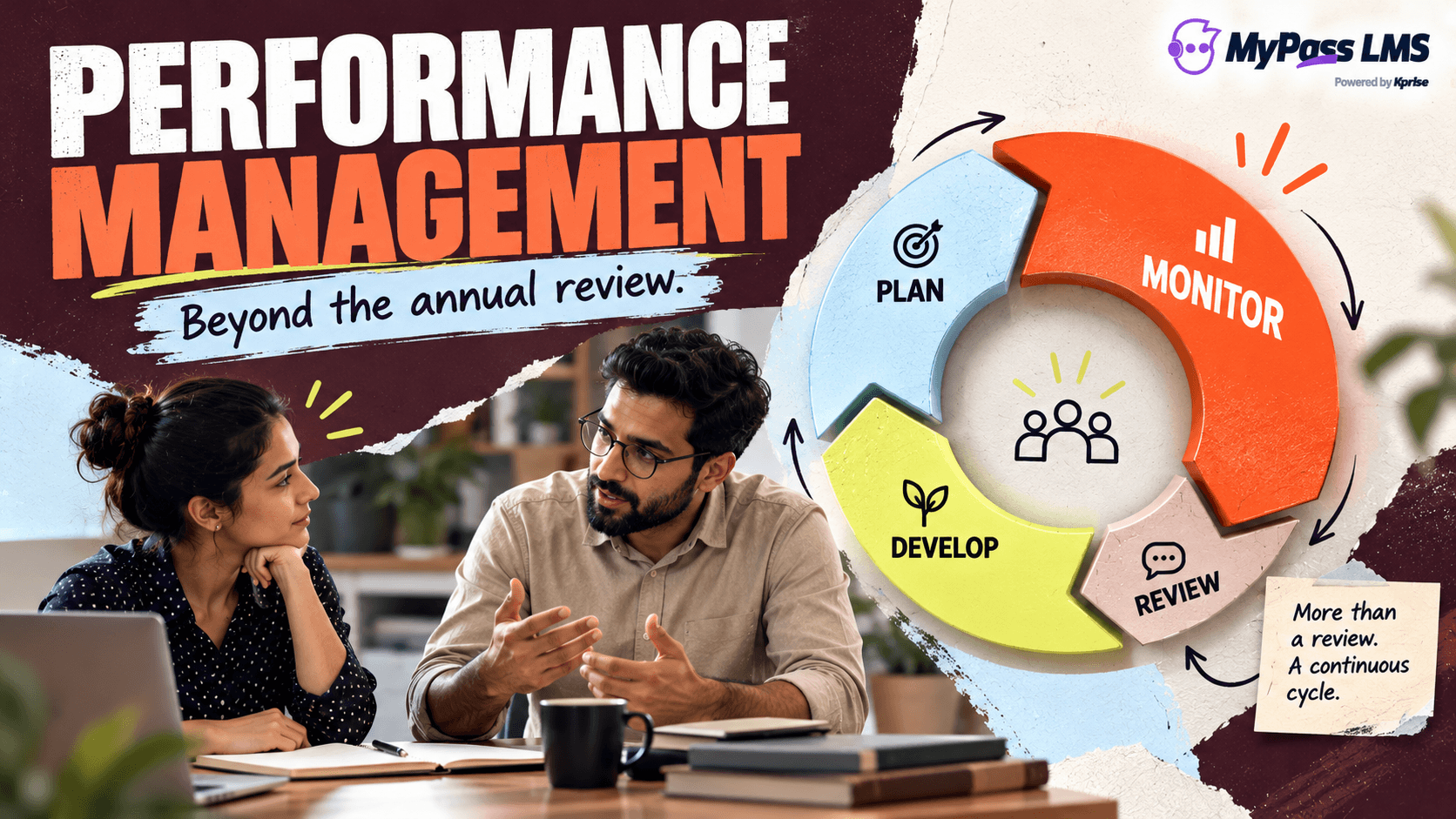 What Is Performance Management? The Cycle, Explained Simply