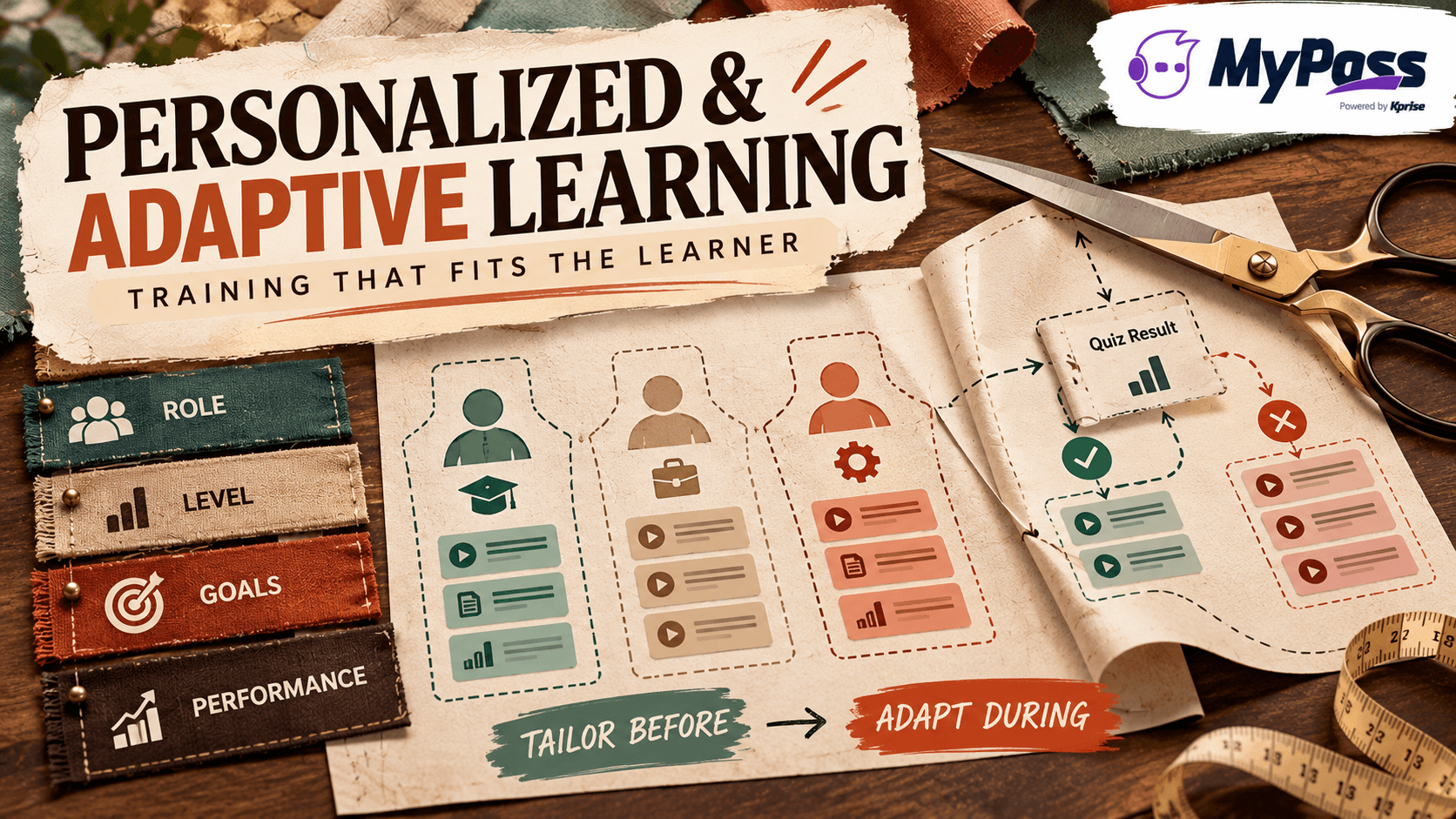 Personalized and Adaptive Learning: Training That Fits the Learner
