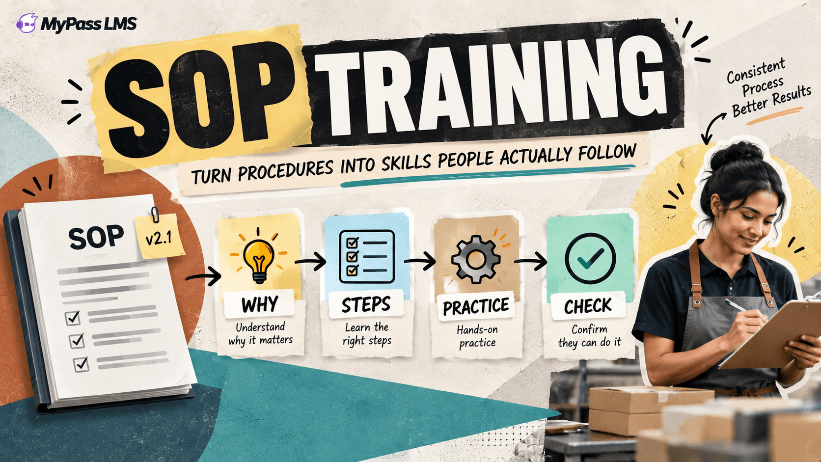 SOP Training: How to Get People to Actually Follow Procedures