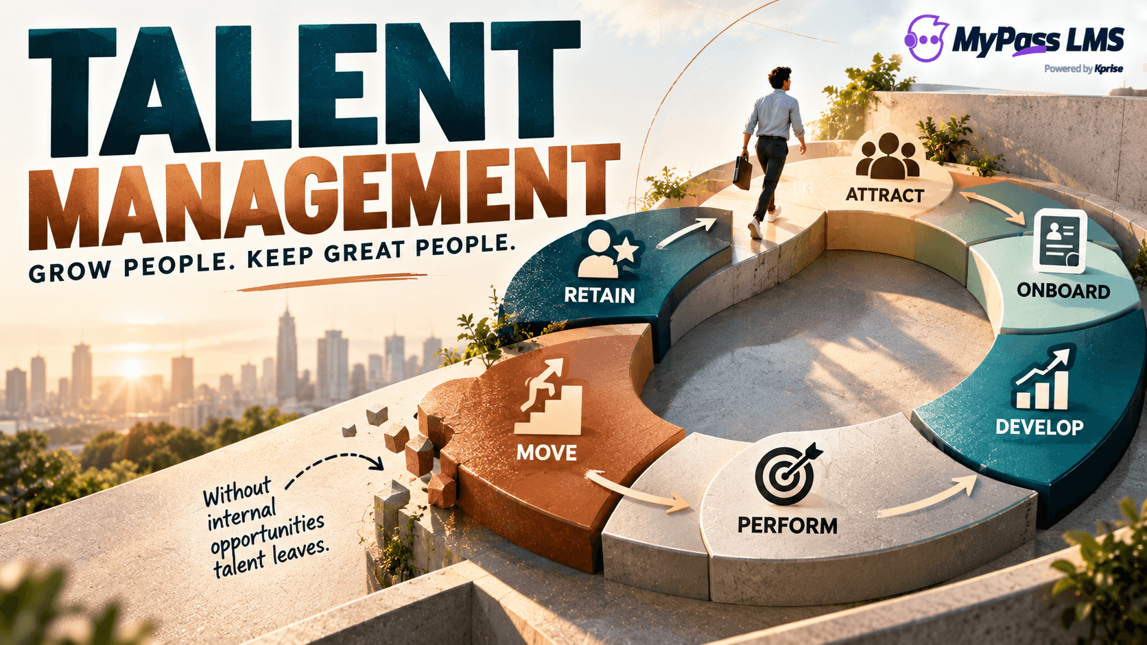 What Is Talent Management? The Full Cycle, Explained Simply