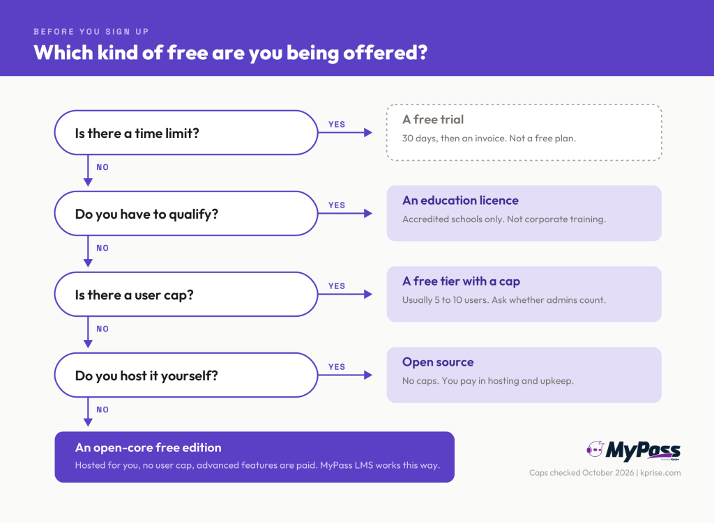 free lms chart