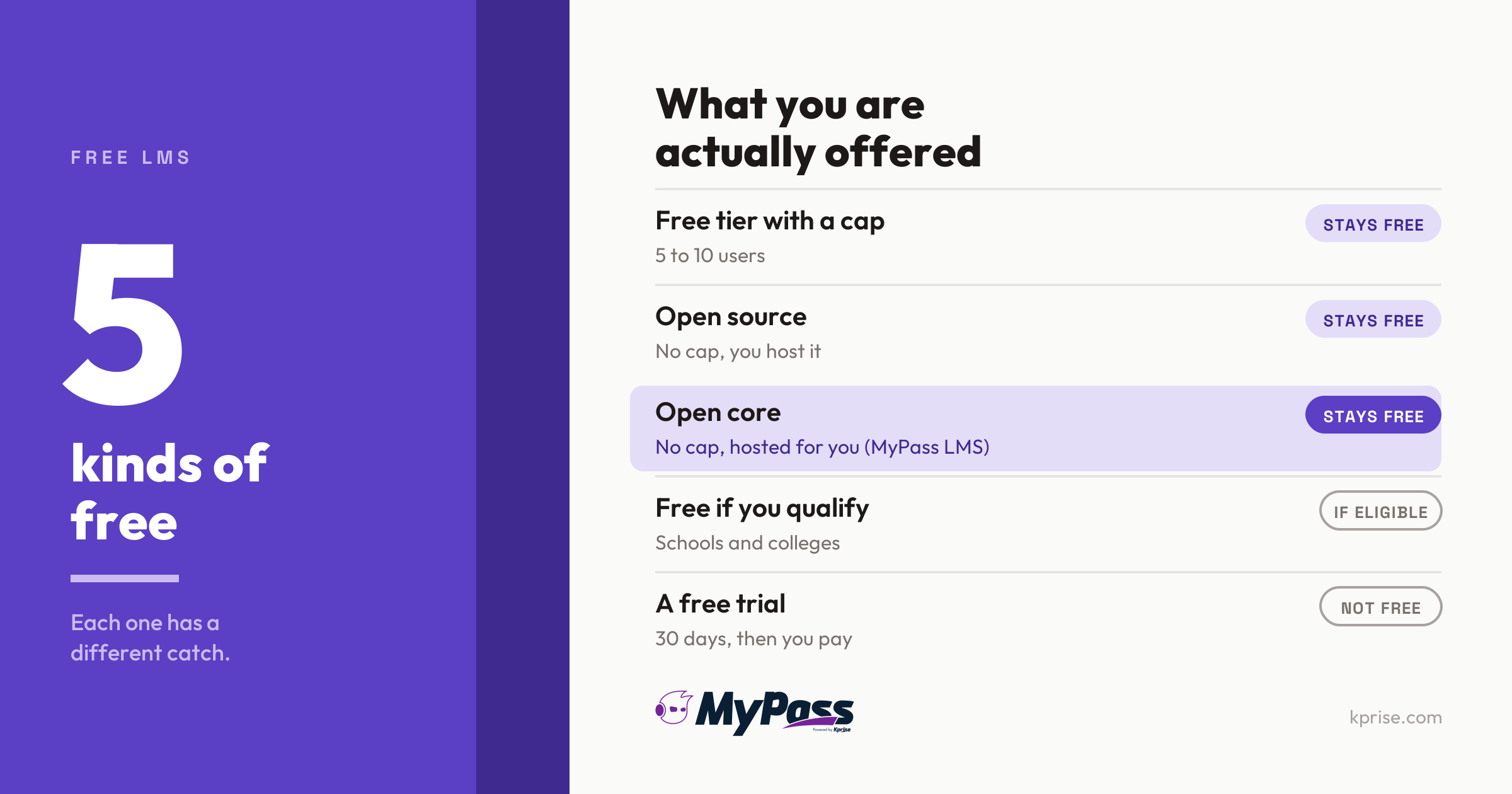 Free LMS or Free Trial? The Five Kinds of Free