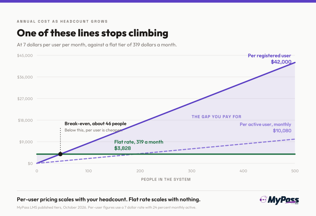 lms pricing chart