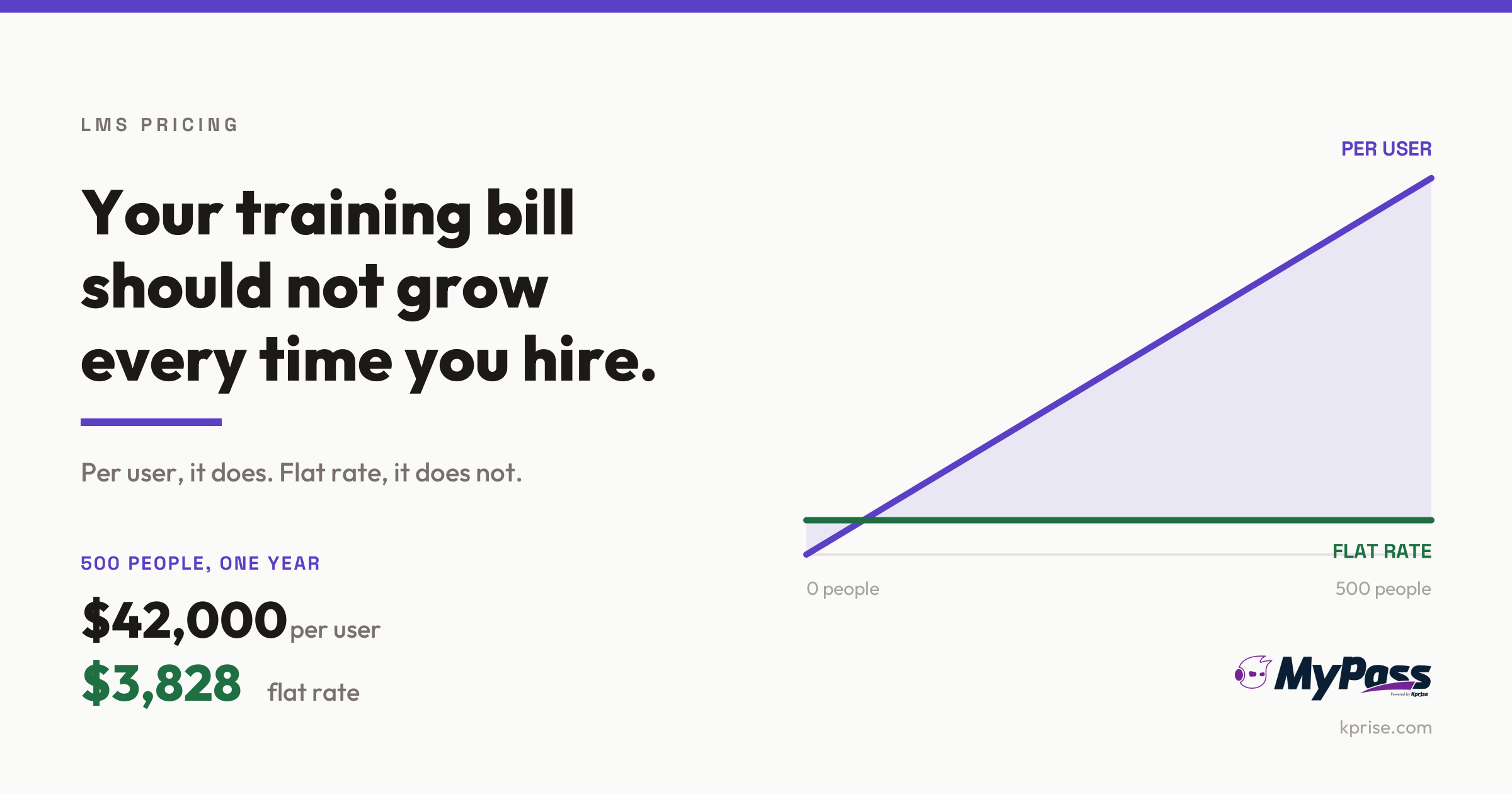 LMS Pricing Without Per-User Fees: What Flat-Rate Actually Costs