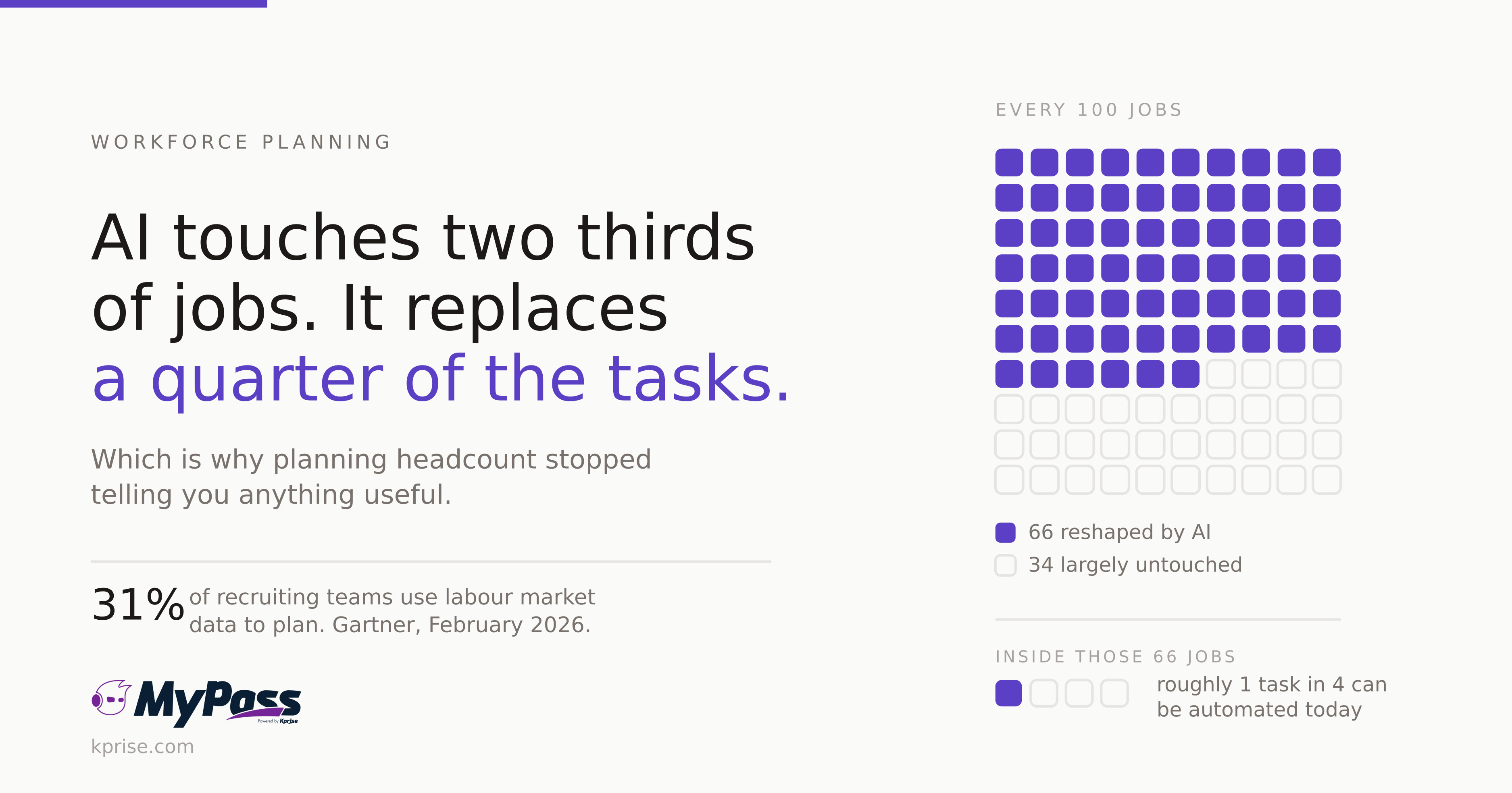 What Is Workforce Planning? The Process, Explained Simply